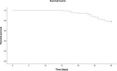 Clinical outcomes and risk factors for mortality in recipients with carbapenem-resistant gram-negative bacilli infections after kidney transplantation treated with ceftazidime-avibactam: a retrospective study